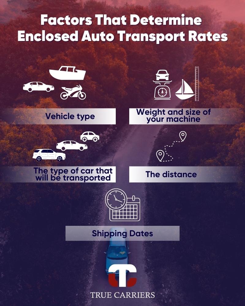 Enclosed Auto Transport Rates