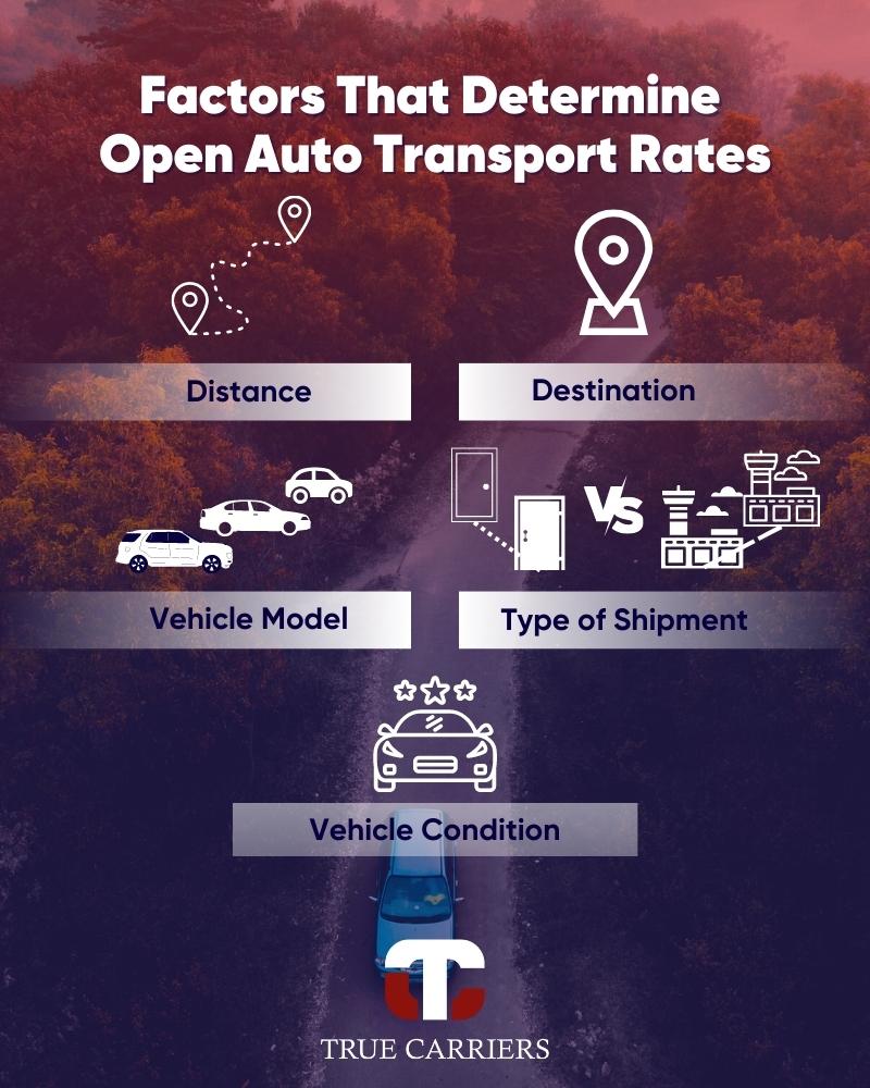 Open Car Transport Rates