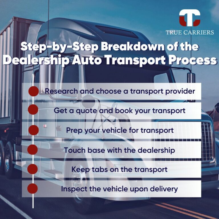 Best Dealership Auto Transport In 2024 Get Cheap Quote