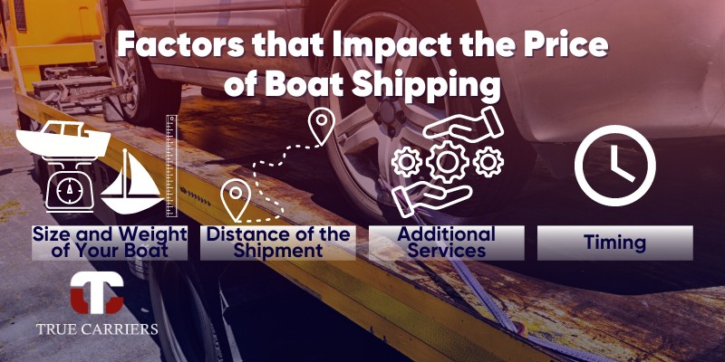 understanding boat shipping costs