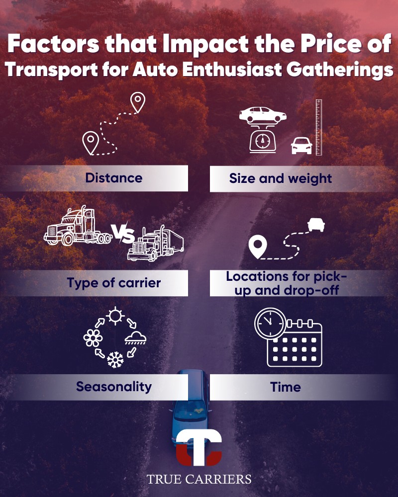 insight into transport costs for auto enthusiast gatherings