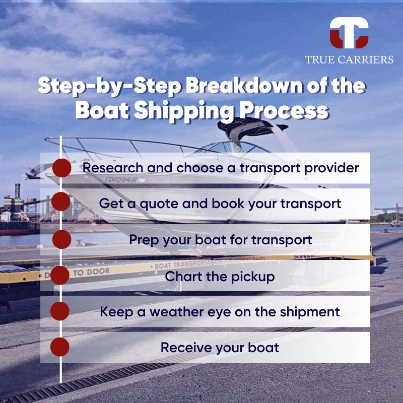 step-by-step guide to boat shipping