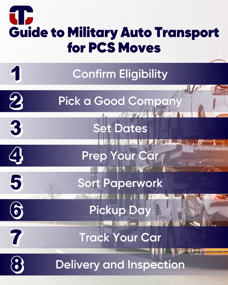Step-by-Step Guide: Organizing a Smooth Military Auto Transport